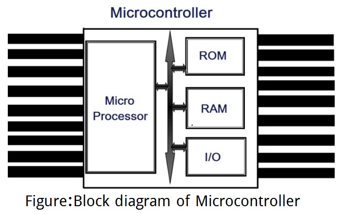 micro controler vs microprocessor