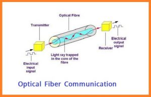 optical fiber communication