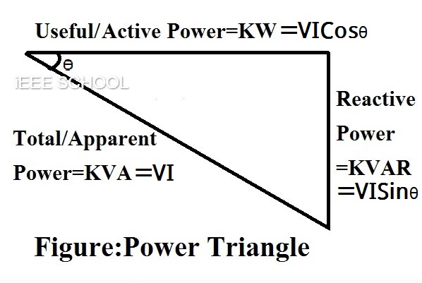 power factor